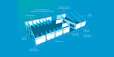 Richtlijnen van de WHO over het inrichten van ziekenhuizen voor COVID-19 patiënten