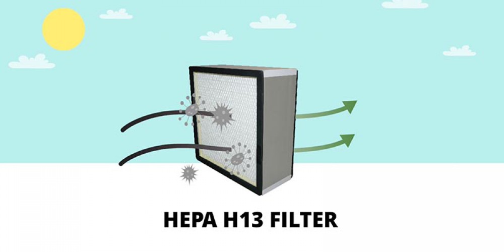 Praktijkonderzoek naar de werking van luchtreinigers in binnenruimtes